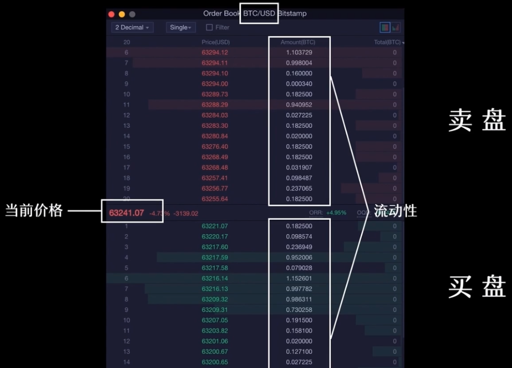 Order Book