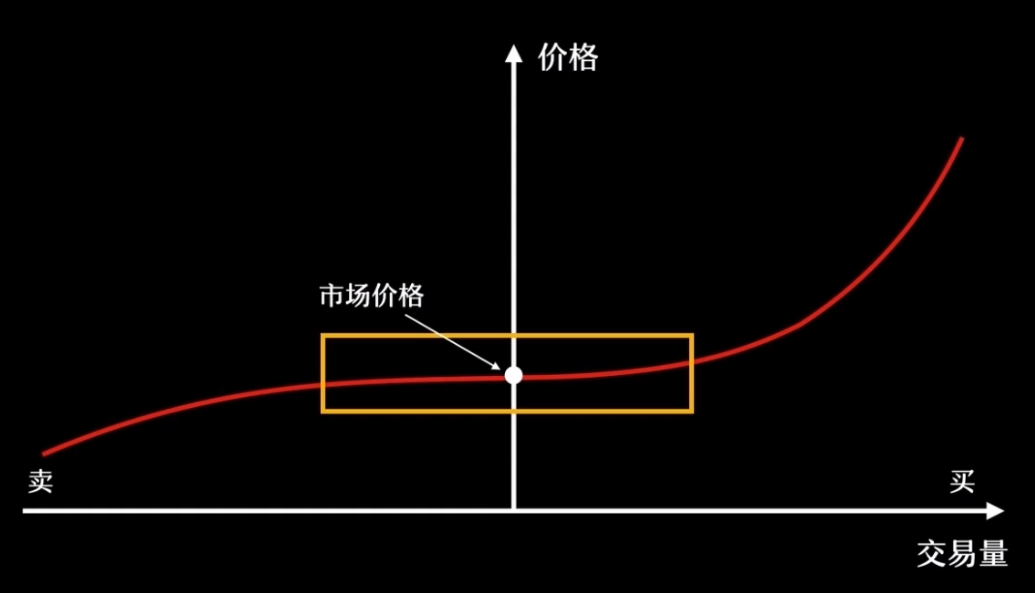 动态做市