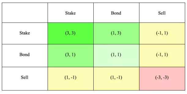 OlympusDAO(3,3)